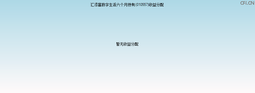 010557基金收益分配图 010557基金收益分配图
