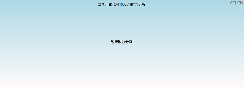 100051基金收益分配图