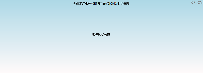 090012基金收益分配图 090012基金收益分配图