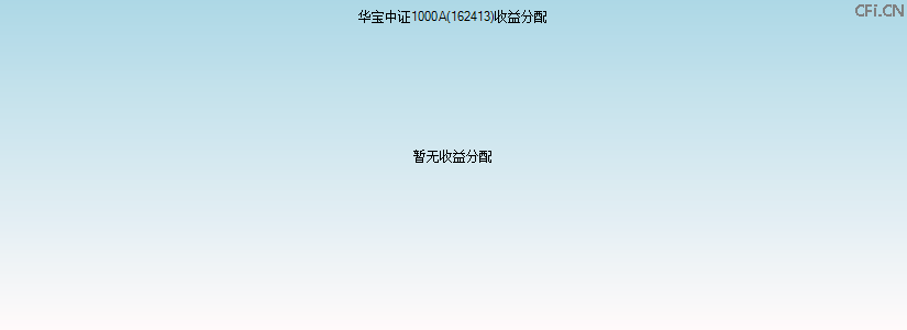 162413基金收益分配图 162413基金收益分配图