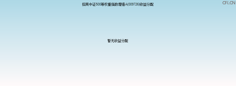 009726基金收益分配图 009726基金收益分配图