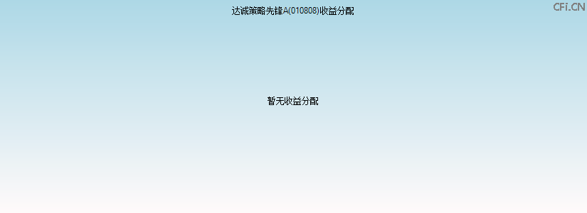010808基金收益分配图 010808基金收益分配图