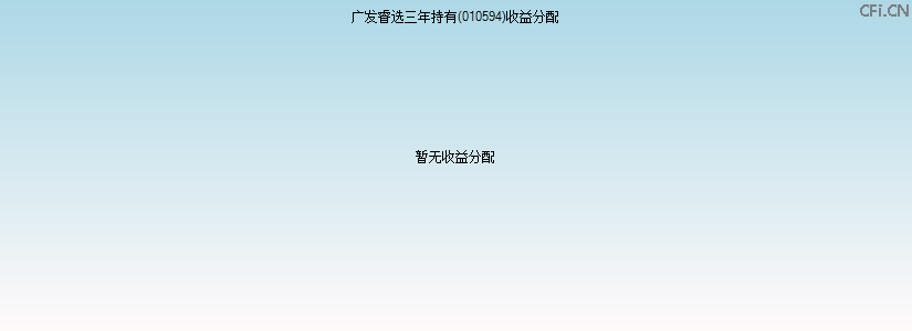 010594基金收益分配图 010594基金收益分配图