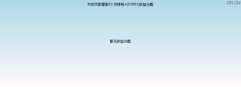 010651基金收益分配图 010651基金收益分配图