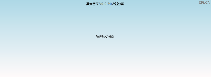 010174基金收益分配图 010174基金收益分配图
