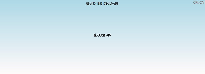 165312基金收益分配图 165312基金收益分配图