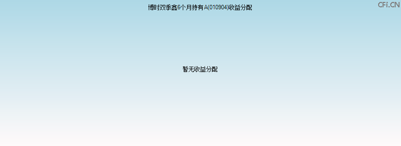 010904基金收益分配图 010904基金收益分配图
