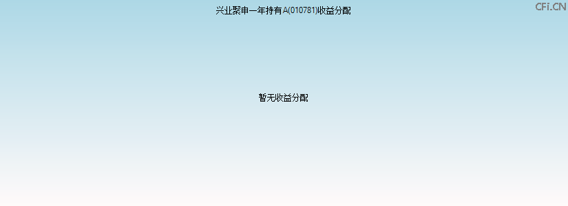 010781基金收益分配图 010781基金收益分配图