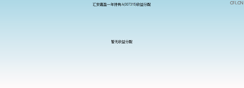 007315基金收益分配图 007315基金收益分配图