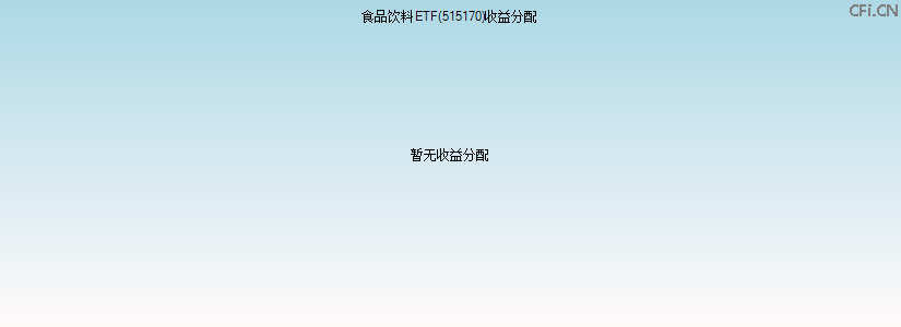 515170基金收益分配图 515170基金收益分配图