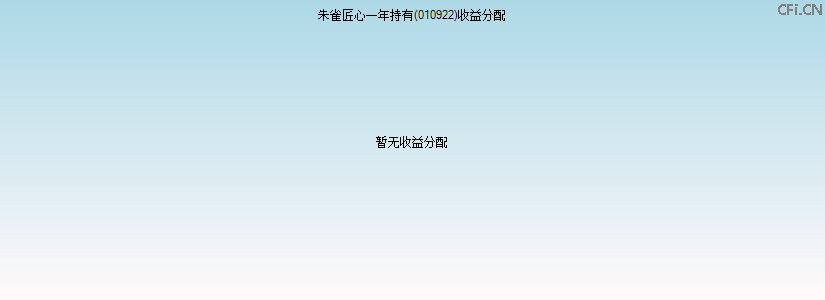 010922基金收益分配图 010922基金收益分配图