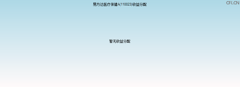 110023基金收益分配图 110023基金收益分配图