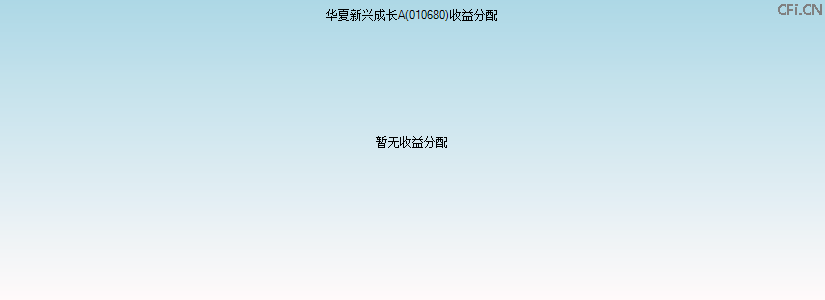 010680基金收益分配图 010680基金收益分配图