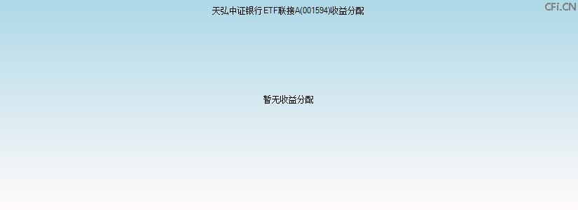 001594基金收益分配图 001594基金收益分配图