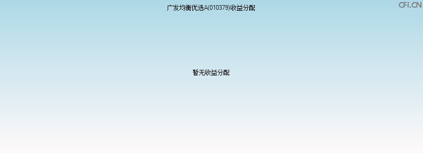 010379基金收益分配图 010379基金收益分配图