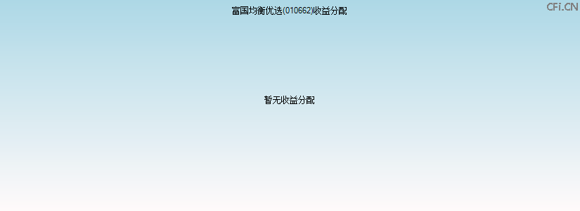010662基金收益分配图 010662基金收益分配图