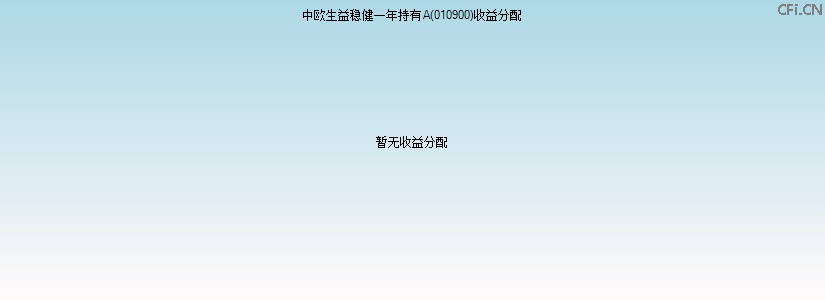 010900基金收益分配图 010900基金收益分配图