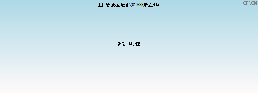 010899基金收益分配图 010899基金收益分配图