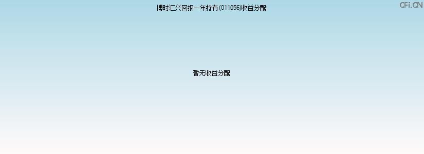 011056基金收益分配图 011056基金收益分配图