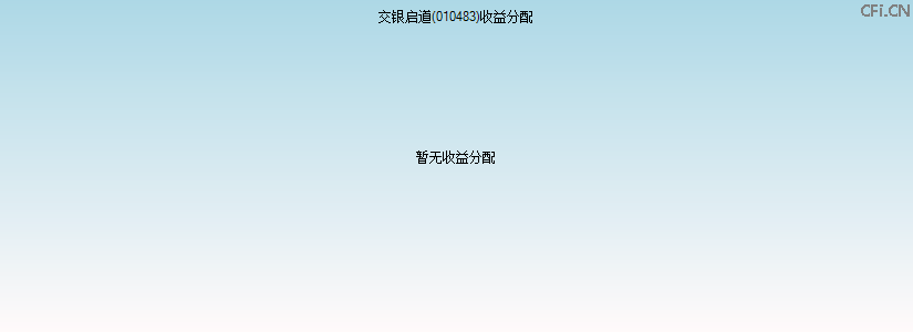 010483基金收益分配图 010483基金收益分配图