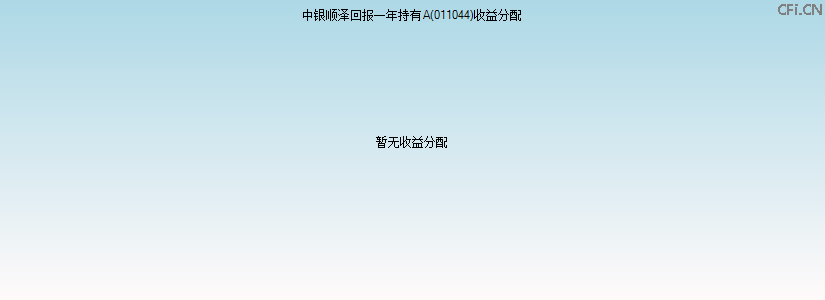 011044基金收益分配图 011044基金收益分配图
