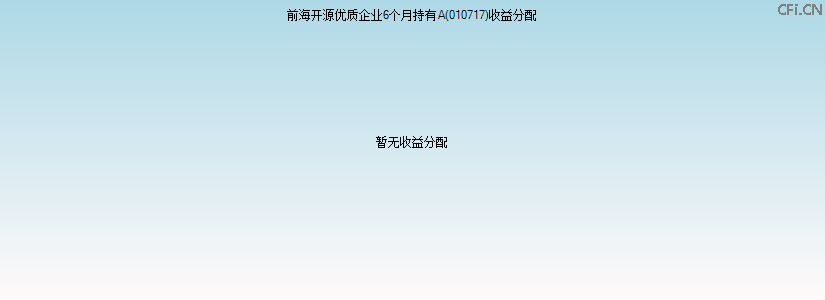 010717基金收益分配图 010717基金收益分配图