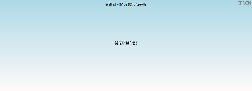 515910基金收益分配图 515910基金收益分配图