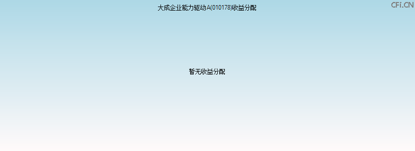 010178基金收益分配图 010178基金收益分配图