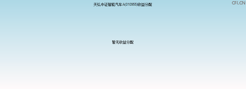 010955基金收益分配图 010955基金收益分配图
