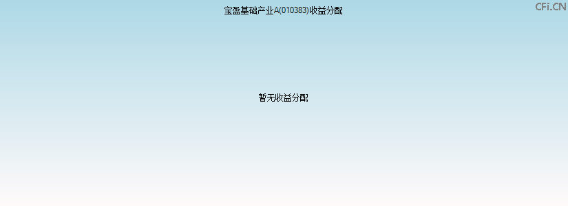 010383基金收益分配图 010383基金收益分配图