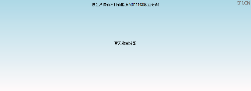 011142基金收益分配图 011142基金收益分配图