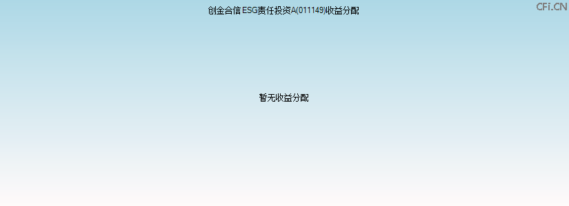 011149基金收益分配图 011149基金收益分配图