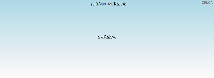 011121基金收益分配图 011121基金收益分配图