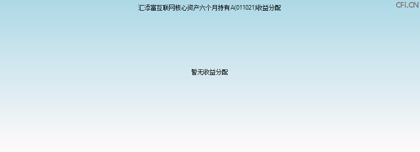 011021基金收益分配图 011021基金收益分配图