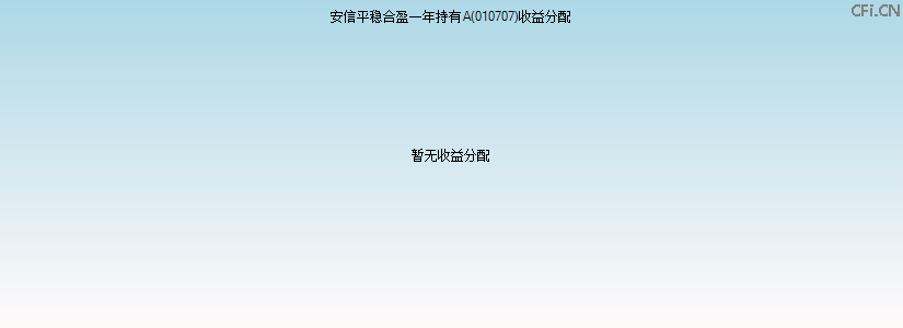010707基金收益分配图 010707基金收益分配图