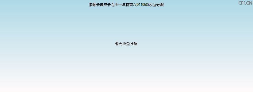 011058基金收益分配图 011058基金收益分配图