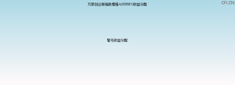 009981基金收益分配图 009981基金收益分配图