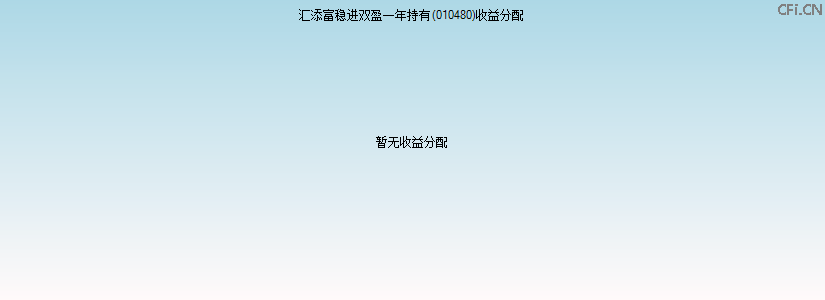 010480基金收益分配图 010480基金收益分配图