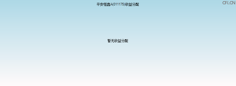 011175基金收益分配图 011175基金收益分配图