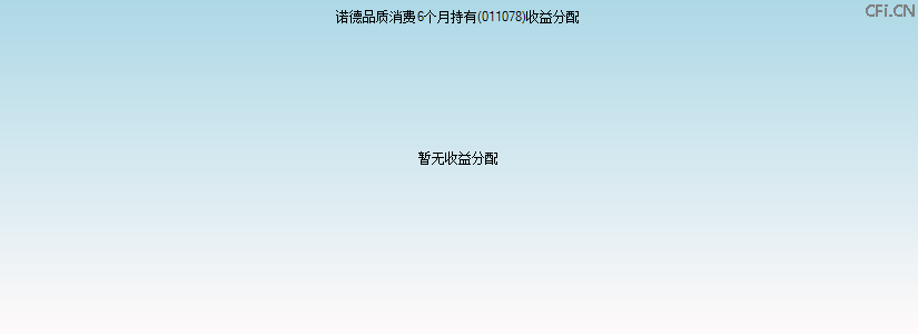 011078基金收益分配图 011078基金收益分配图