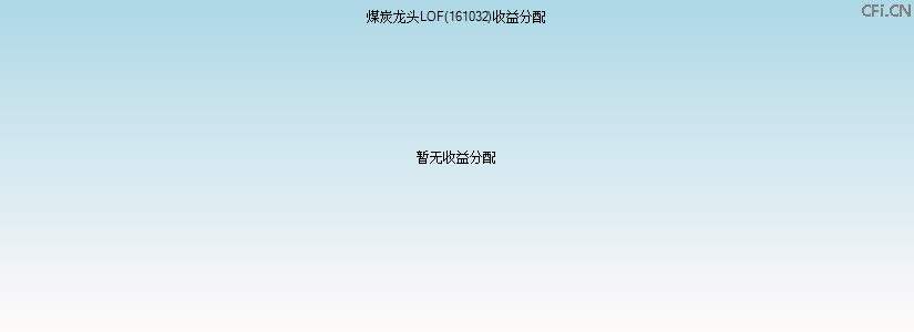 161032基金收益分配图 161032基金收益分配图