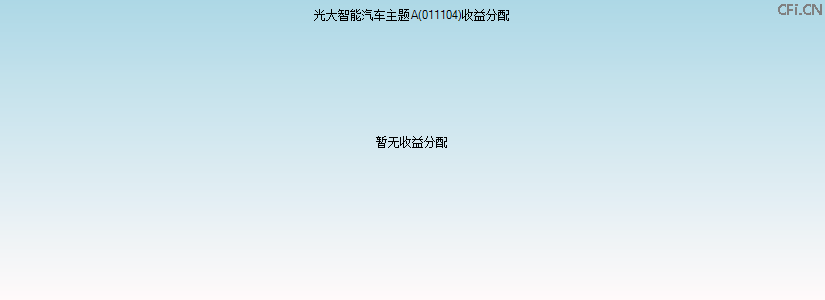 011104基金收益分配图 011104基金收益分配图
