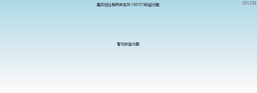 160727基金收益分配图 160727基金收益分配图