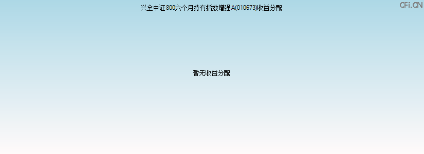 010673基金收益分配图 010673基金收益分配图