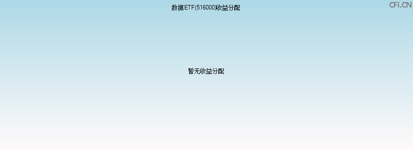 516000基金收益分配图 516000基金收益分配图