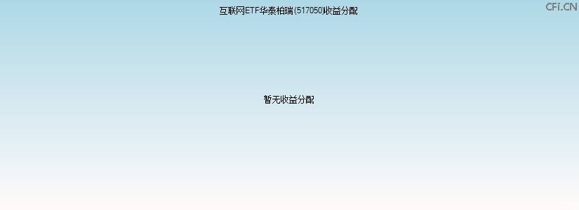 517050基金收益分配图 517050基金收益分配图
