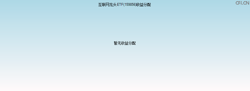 159856基金收益分配图 159856基金收益分配图