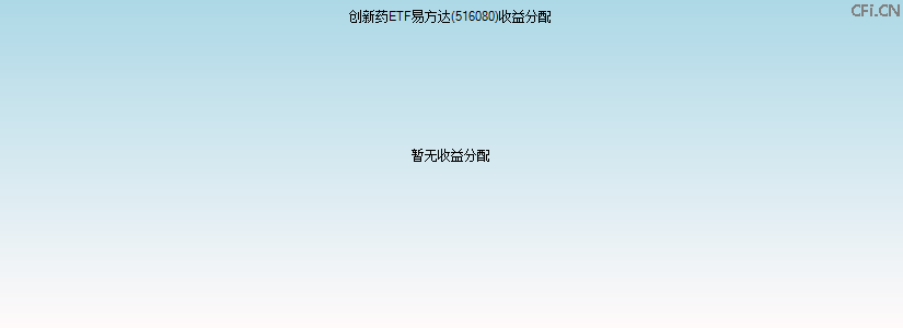 516080基金收益分配图 516080基金收益分配图