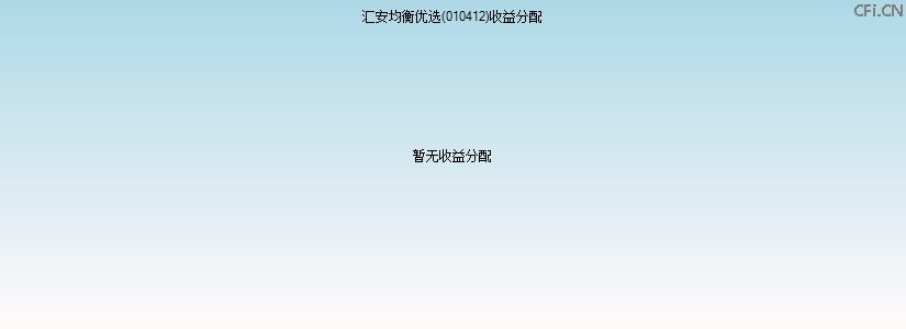 010412基金收益分配图 010412基金收益分配图
