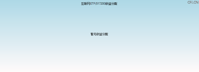 517200基金收益分配图 517200基金收益分配图